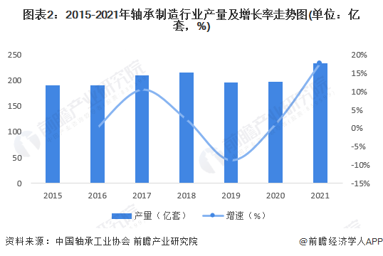 江南体育官方APP下载2022年中国轴承市场供需现状及经营效益分析 企业经营效益(图2)