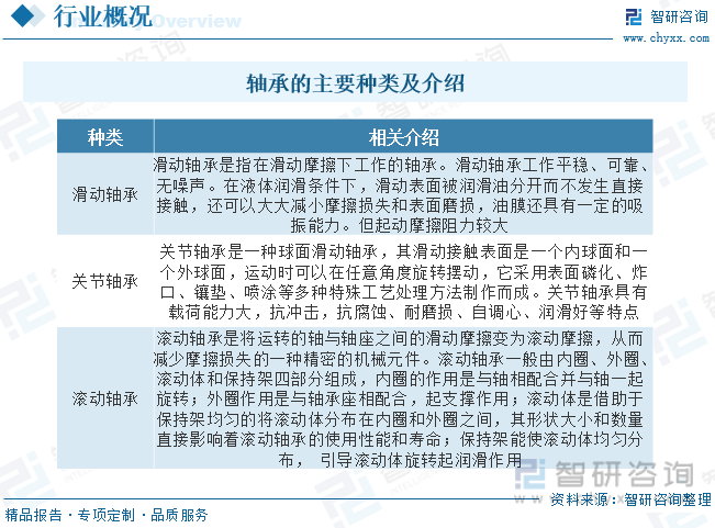 江南体育官方APP下载2023年中国铁路轴承行业全景速览：技术升级驱动行业进一步(图1)