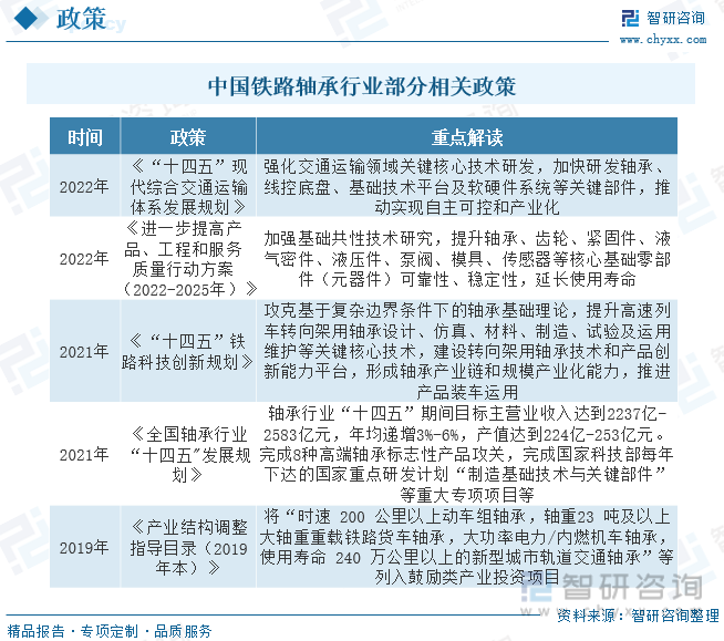 江南体育官方APP下载2023年中国铁路轴承行业全景速览：技术升级驱动行业进一步(图2)
