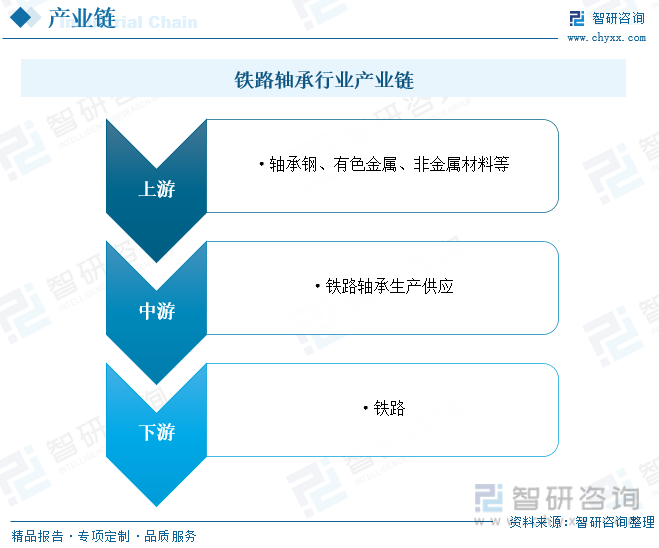 江南体育官方APP下载2023年中国铁路轴承行业全景速览：技术升级驱动行业进一步(图3)