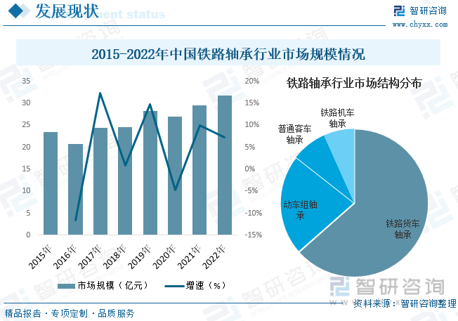 江南体育官方APP下载2023年中国铁路轴承行业全景速览：技术升级驱动行业进一步(图5)