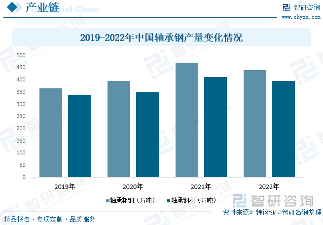 江南体育官方APP下载2023年中国铁路轴承行业全景速览：技术升级驱动行业进一步(图4)