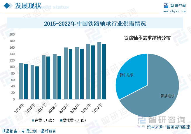 江南体育官方APP下载2023年中国铁路轴承行业全景速览：技术升级驱动行业进一步(图6)