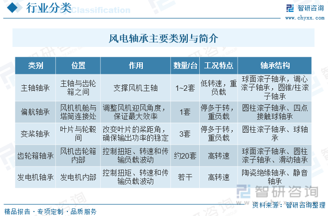 江南体育官方APP下载2023年中国风电轴承行业全景速览：政策加持国产化替代有望(图1)