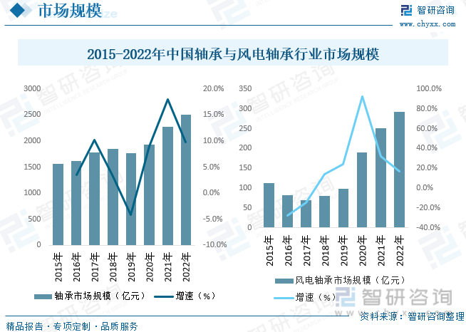 江南体育官方APP下载2023年中国风电轴承行业全景速览：政策加持国产化替代有望(图5)
