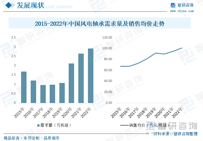 江南体育官方APP下载2023年中国风电轴承行业全景速览：政策加持国产化替代有望(图6)