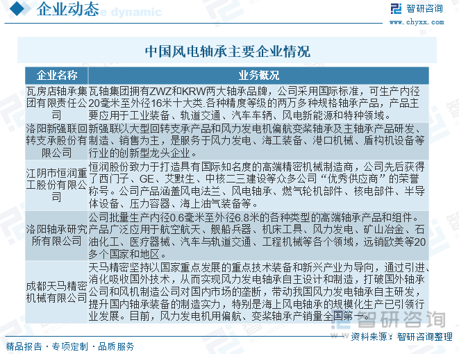 江南体育官方APP下载2023年中国风电轴承行业全景速览：政策加持国产化替代有望(图7)