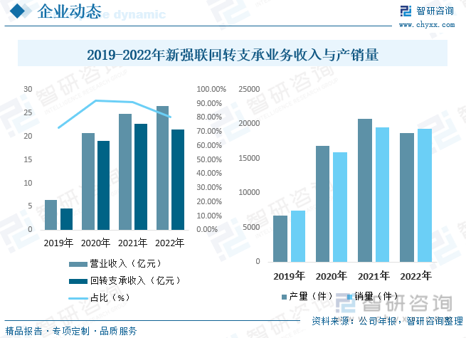江南体育官方APP下载2023年中国风电轴承行业全景速览：政策加持国产化替代有望(图8)