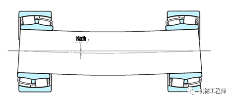 江南体育官方APP下载【专业知识】轴承系列 之轴承的大致分类及常用轴承的特点(图10)