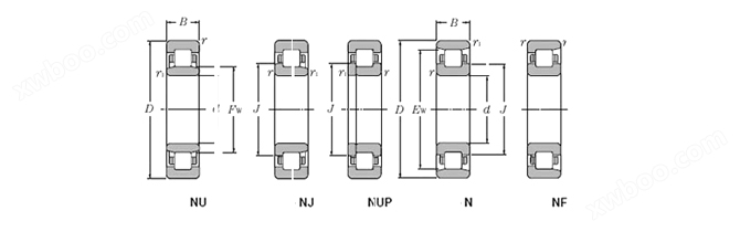 INA SL024844 圆柱滚子轴承(图1)