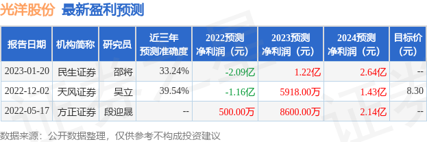 江南体育官方APP下载民生证券：给予光洋股份买入评级(图1)