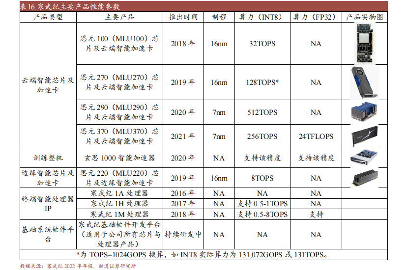江南体育官方APP下载十大国产GPU产品及规格概述(图1)