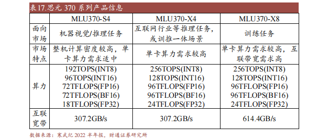 江南体育官方APP下载十大国产GPU产品及规格概述(图2)