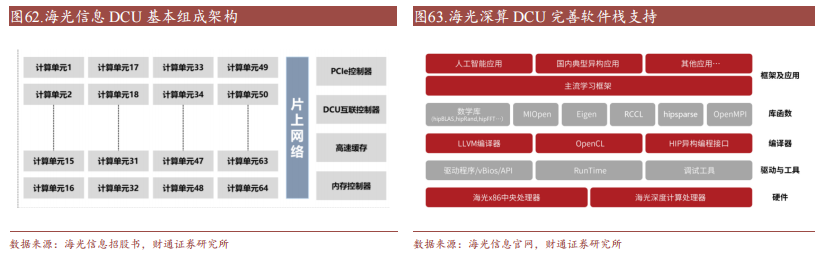 江南体育官方APP下载十大国产GPU产品及规格概述(图3)