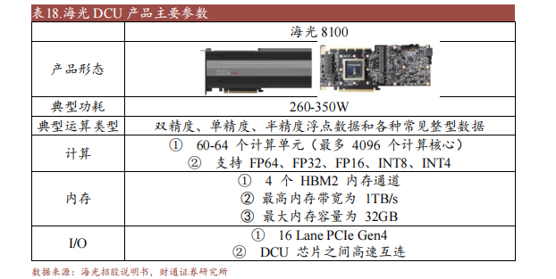 江南体育官方APP下载十大国产GPU产品及规格概述(图4)
