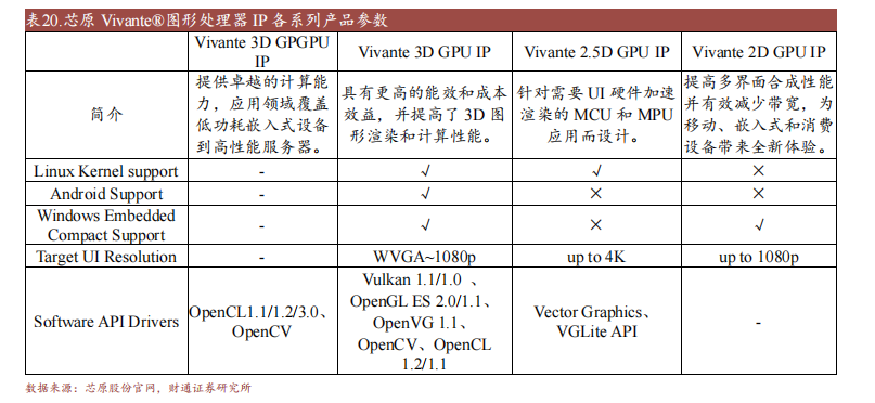 江南体育官方APP下载十大国产GPU产品及规格概述(图6)