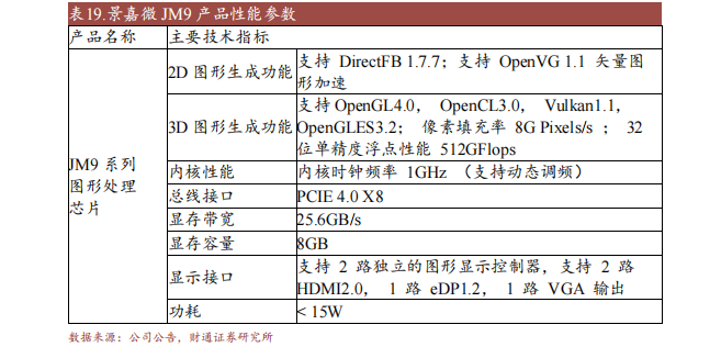 江南体育官方APP下载十大国产GPU产品及规格概述(图5)
