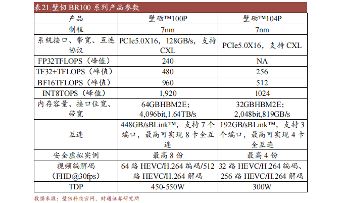江南体育官方APP下载十大国产GPU产品及规格概述(图7)