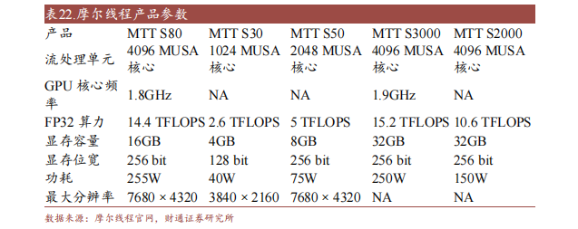 江南体育官方APP下载十大国产GPU产品及规格概述(图8)