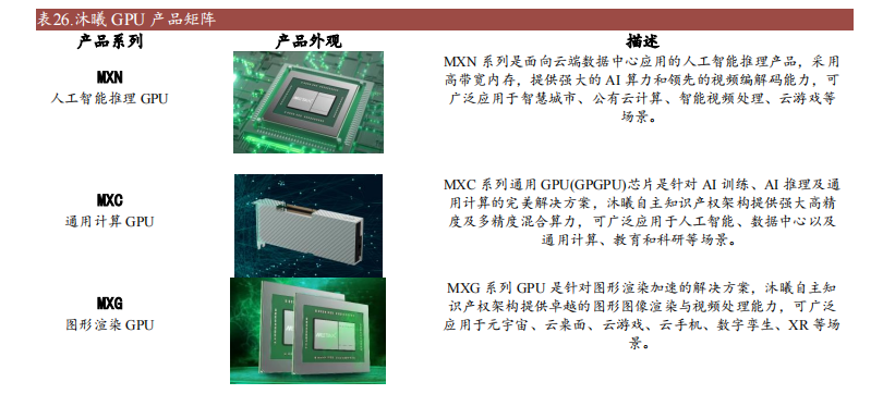 江南体育官方APP下载十大国产GPU产品及规格概述(图12)
