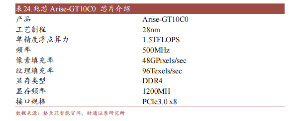 江南体育官方APP下载十大国产GPU产品及规格概述(图10)