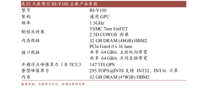 江南体育官方APP下载十大国产GPU产品及规格概述(图11)