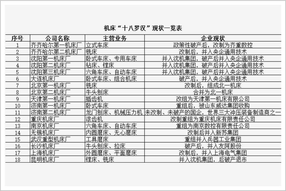 江南·体育(JNSPORTS)官方APP下载在夹缝中生存的中国机床业还有希望吗？(图1)