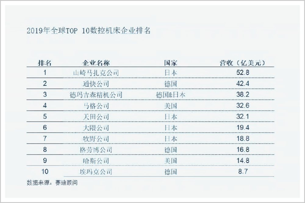 江南·体育(JNSPORTS)官方APP下载在夹缝中生存的中国机床业还有希望吗？(图2)