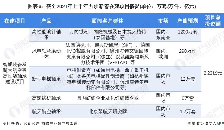 干货！2021年中国轴承制造行业龙头企业分析——五洲新春：国内磨前产品龙头、全产(图6)
