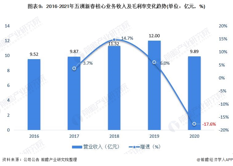 干货！2021年中国轴承制造行业龙头企业分析——五洲新春：国内磨前产品龙头、全产(图9)