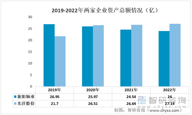 江南体育官方APP下载一文了解2022年中国汽车轴承行业重点企业分析：光洋股份V(图2)