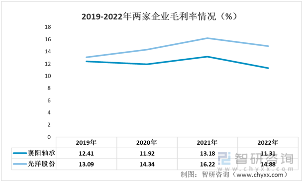 江南体育官方APP下载一文了解2022年中国汽车轴承行业重点企业分析：光洋股份V(图4)
