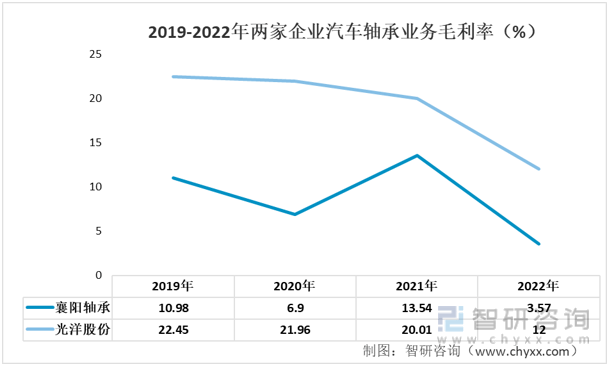 江南体育官方APP下载一文了解2022年中国汽车轴承行业重点企业分析：光洋股份V(图7)