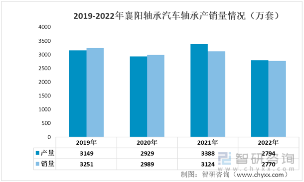 江南体育官方APP下载一文了解2022年中国汽车轴承行业重点企业分析：光洋股份V(图9)