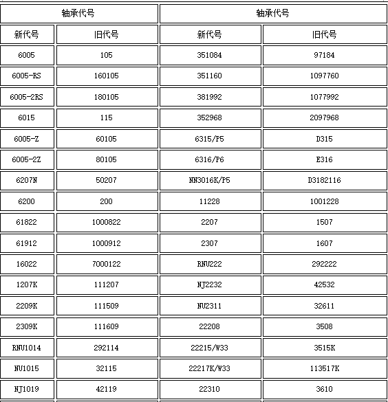 江南体育官方APP下载轴承型号对照(图1)