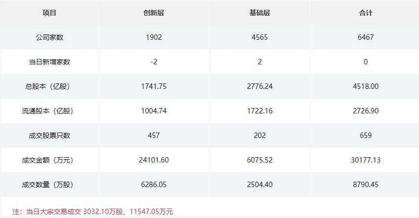 江南体育官方APP下载青矩技术今日上市发行价3475元；易实精密接待机构调研(图2)