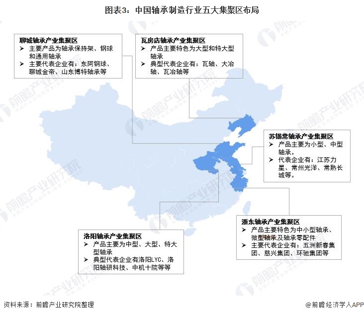 江南体育官方APP下载【干货】轴承制造行业产业链全景梳理及区域热力地图(图3)
