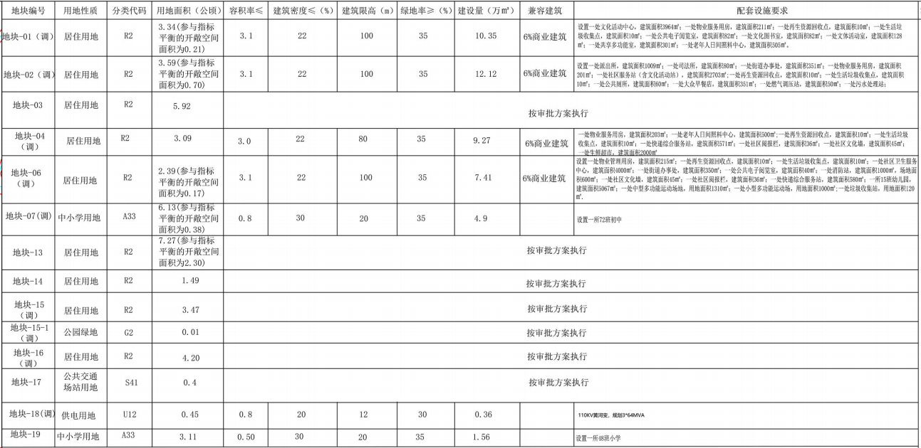 江南·体育(JNSPORTS)官方APP下载经开轴承厂公布4宗宅地未建、配建中小(图3)