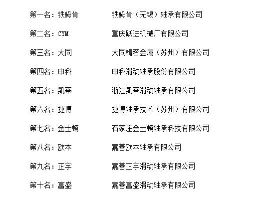 江南·体育(JNSPORTS)官方APP下载“2018年度中国滑动轴承十大品牌总(图2)