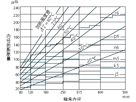 山东凯美瑞轴承（KMR）科技有限公司(图5)