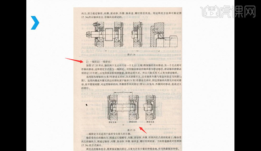 江南体育官方APP下载滚动轴承的组合结构-轴承图文教程(图7)