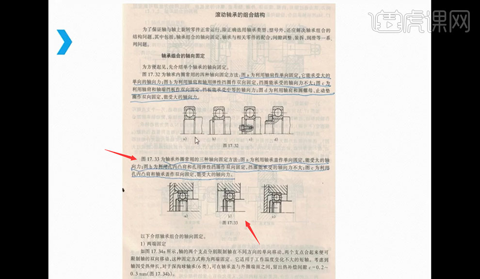 江南体育官方APP下载滚动轴承的组合结构-轴承图文教程(图5)